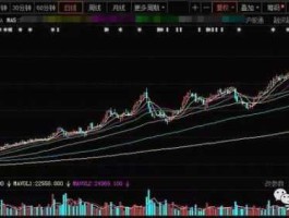 今日股票大盘走势（股市资金流出，但大盘指数都在上涨，是什么情况呢？）