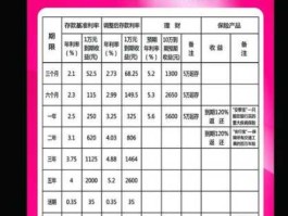 理财中国，中国银行的理财级客户标准是多少？