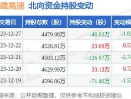 福建高速股票，福建高速广播频道是多少？