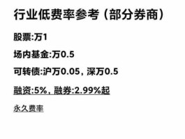 融资融券标的股？个股如何看有没有融资融券标的？