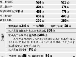 2014江西高考？2015江西省高考录取分数线？