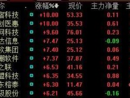 300113股票（深证成指包括哪些股票？）