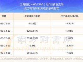 工行股票 工商银行股票好不好，可不可以长期持有啊？