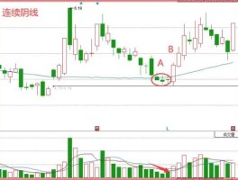 四方股份股票，走四方形态的股票好不好？