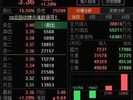 乐视股票，乐视股票代码？