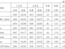 钢铁贸易商，采购钢材一般给多少回扣？