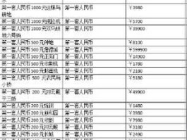 中国纸币收藏价格表 古钱币回收价格？