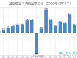 国泰航空股票，国泰航空归caac管吗？
