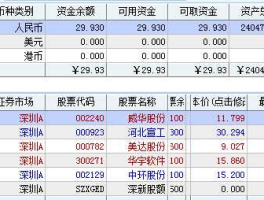 002129股票 天津的本地股票名称和代码？
