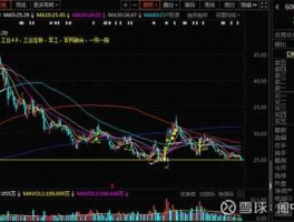 三一重工股市分析（哪位高手分析下三一重工下周一是涨还是跌？）