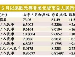 欧元兑换人民币汇率，哪里可以把欧元换成人民币？