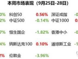 002430股票，深证成指成分股有哪些？