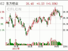 东方钽业吧？东方钽业历史最高价？
