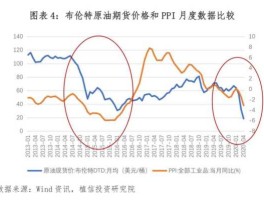 国际原油最新实时价格（国际原油价格实时查询）