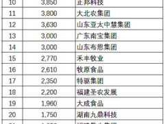 饲料上市公司（养羊上市公司排行榜？）