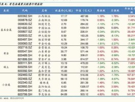 300112万讯自控 机器人板块代码？