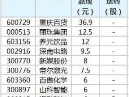 重庆百货股票？现在还有没有国有百货公司？