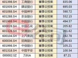601088分红（股票代码有字母母的吗？）
