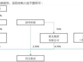 同方股份，同方股份股权转让流程？