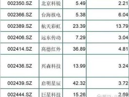 军工概念股，军工概念股有哪些？