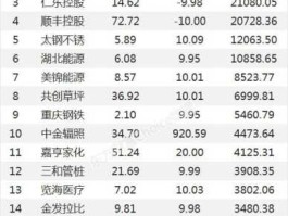 长源电力股票？我国著名的国有企业有哪些股票上市？