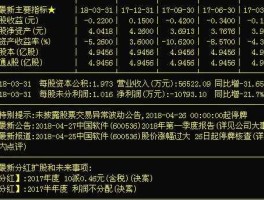 600536股票，科技题材股票都有哪些？