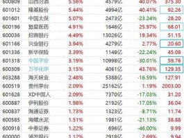 600326千股千评？上证综指成分股共多少只？