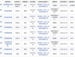 百济神州股票（科创板公司有那些呢？）