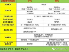 转债交易规则，转债上市当日交易规则？