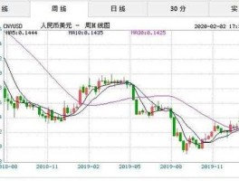 美元对人民币汇率今日 1元人民币兑换美元0384元，反之多少？