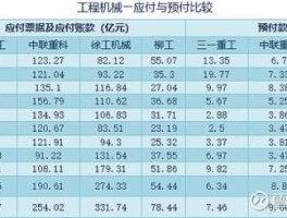 柳工股票（中联重科潍柴动力三一重工徐工机械柳工机械这些股票属于什么板块啊？）