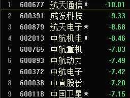 600677航天通信？航天系上市公司有哪些？