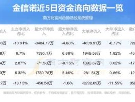 金信诺股票（金信诺是哪个板块股票？）