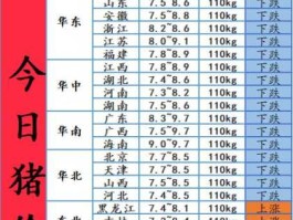 预计2021年5月份猪价，2021年五一猪价怎么样？