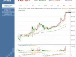比特币行情新价格（比特币怎么看行情？）