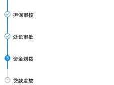 合肥抵押（合肥房屋抵押到银行如何办理？）