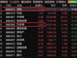 601601股票，601开头的股票是什么股？