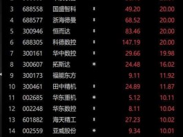 三花股份股票，所谓旱灾概念股票有哪些？