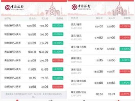 中行 汇率 如何查询中国银行外汇牌价？