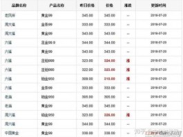 金价今日价格一克多少钱（内地金价今日价格一克多少钱）