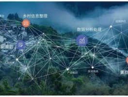 数字乡村？国家数字乡村试点什么意思？