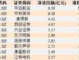 600633浙报传媒？上证综指成分股共多少只？