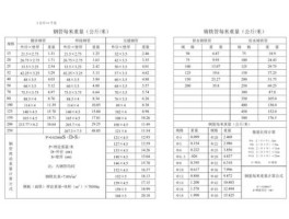 600110，600110的管桩每米的重量？