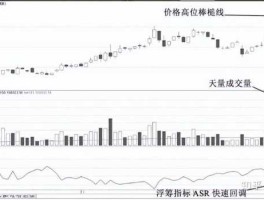 600335股票？庄家试盘的盘面表现是怎样的？