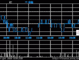 002188股票（上海上市和深圳有什么区别？）