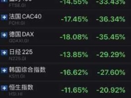 桥水基金爆仓（基金账户会出现爆仓现象吗？）