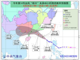 2017年第14号台风帕卡（2021经过台湾海峡的台风有几个？）