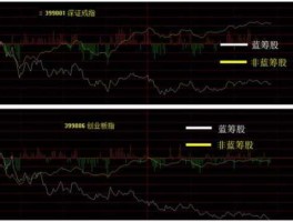 股票000959 深市的蓝筹股？