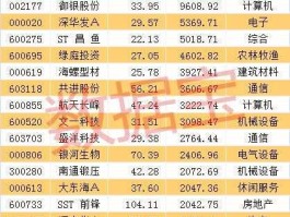 600275股票 全国水产养殖企业排名？