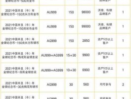 贵金属实时报价（农业银行贵金属交易1000块钱可以吗？）